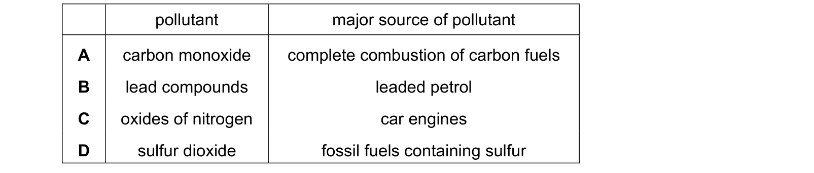 Table from the Cambridge Chemistry 0620 Paper 1 February/March 2019 paper, variant 2, question 30.