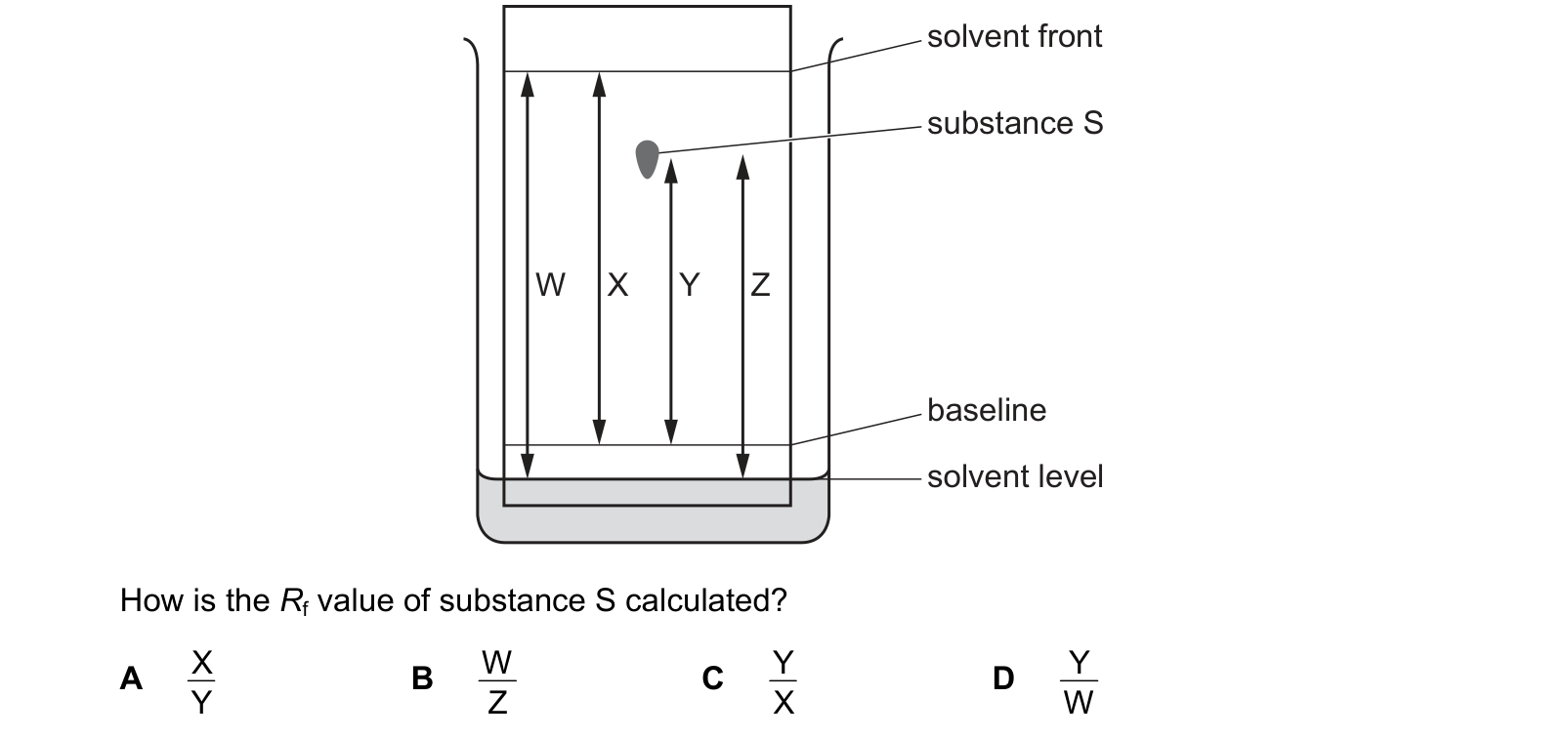 Diagram from the Cambridge Chemistry 0620 Paper 2 February/March 2019 paper, variant 2, question 4.