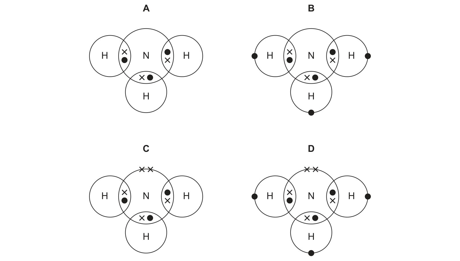 Diagram from the Cambridge Chemistry 0620 Paper 1 February/March 2020 paper, variant 2, question 6.