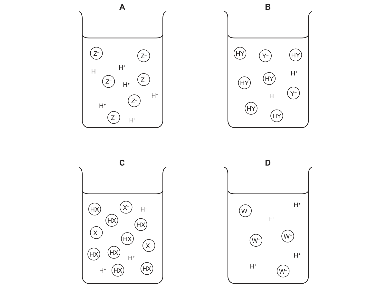Diagram from the Cambridge Chemistry 0620 Paper 2 February/March 2020 paper, variant 2, question 19.