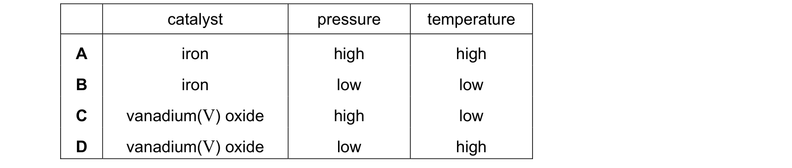 Table from the Cambridge Chemistry 0620 Paper 2 February/March 2020 paper, variant 2, question 34.