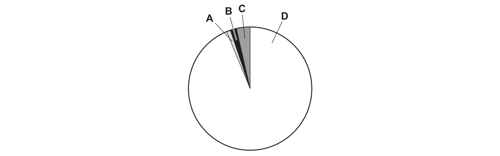 Diagram from the Cambridge Chemistry 0620 Paper 1 February/March 2021 paper, variant 2, question 35.