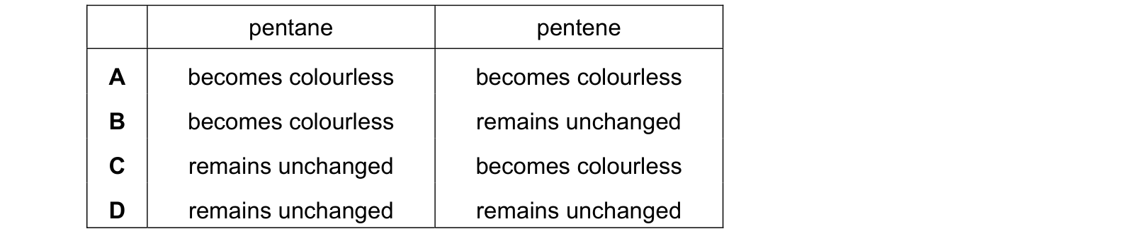 Table from the Cambridge Chemistry 0620 Paper 1 February/March 2021 paper, variant 2, question 38.