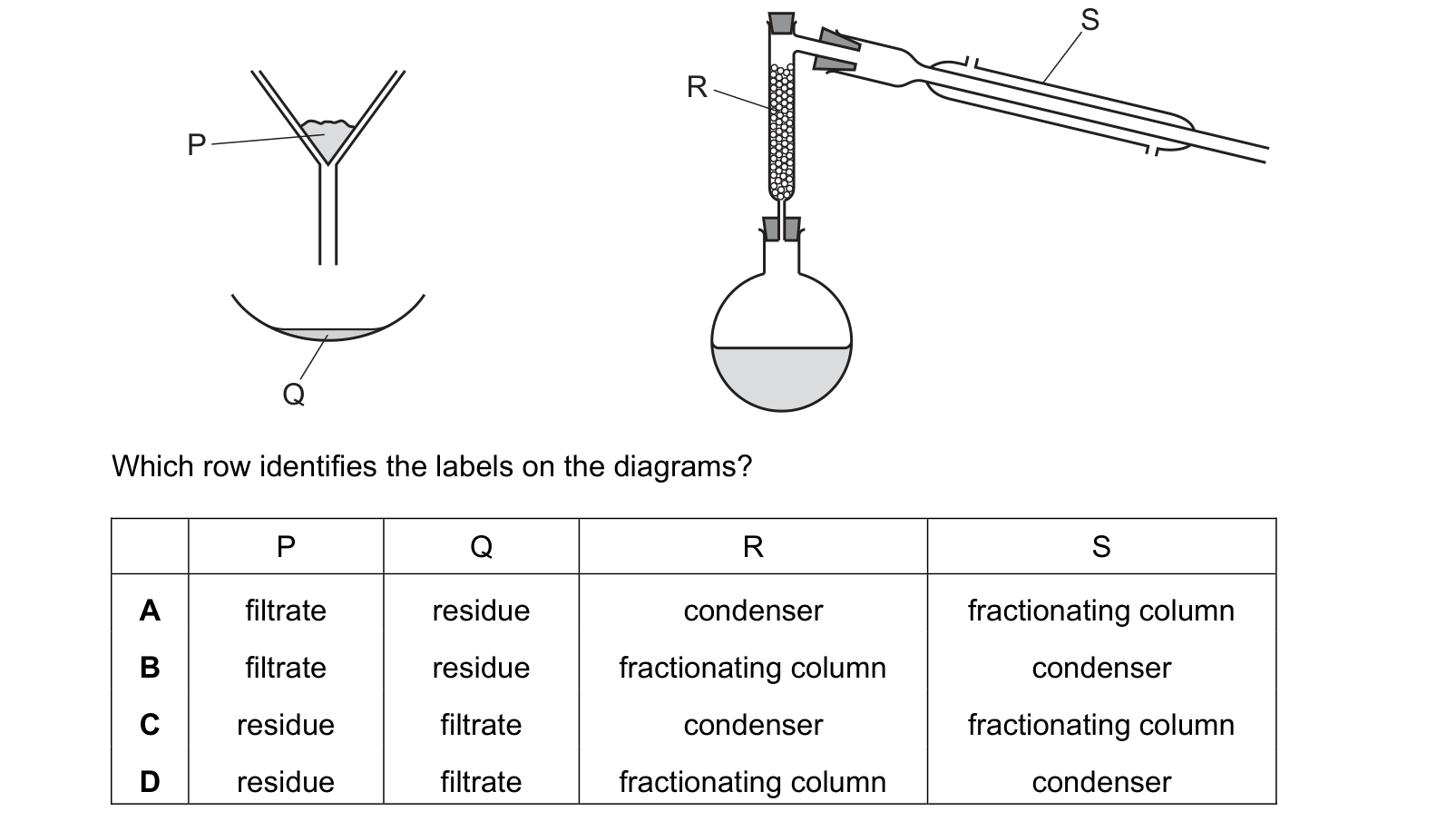 Diagram from the Cambridge Chemistry 0620 Paper 1 February/March 2021 paper, variant 2, question 4.