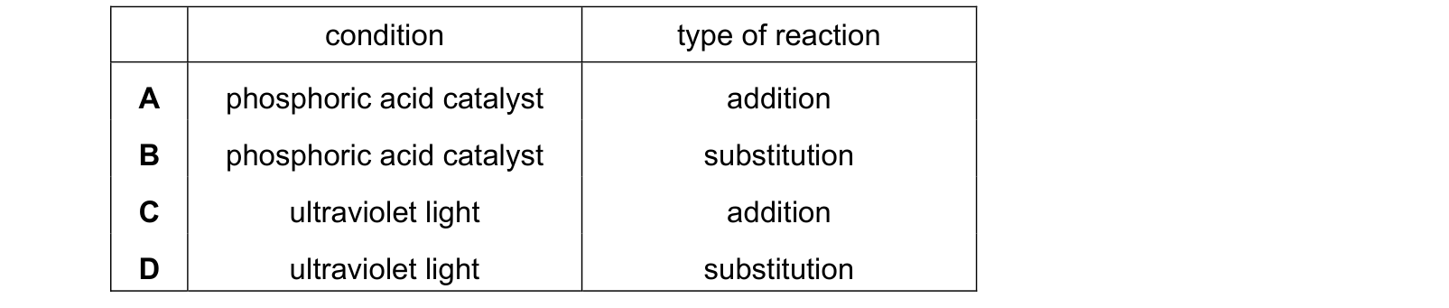 Table from the Cambridge Chemistry 0620 Paper 2 February/March 2021 paper, variant 2, question 34.