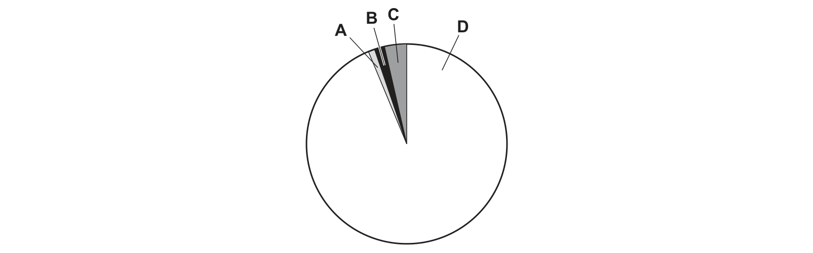 Diagram from the Cambridge Chemistry 0620 Paper 2 February/March 2021 paper, variant 2, question 35.
