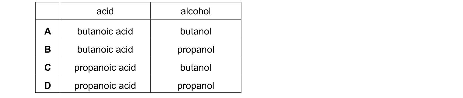 Table from the Cambridge Chemistry 0620 Paper 2 February/March 2021 paper, variant 2, question 38.