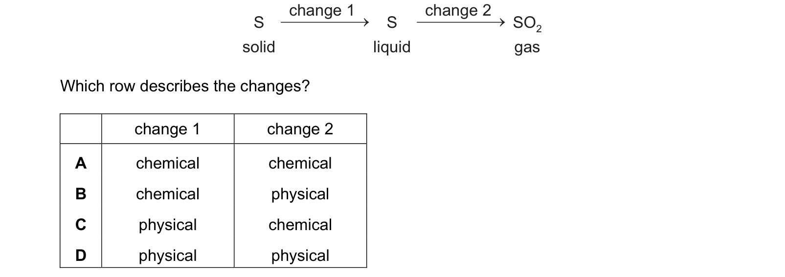 Diagram from the Cambridge Chemistry 0620 Paper 1 February/March 2022 paper, variant 2, question 17.