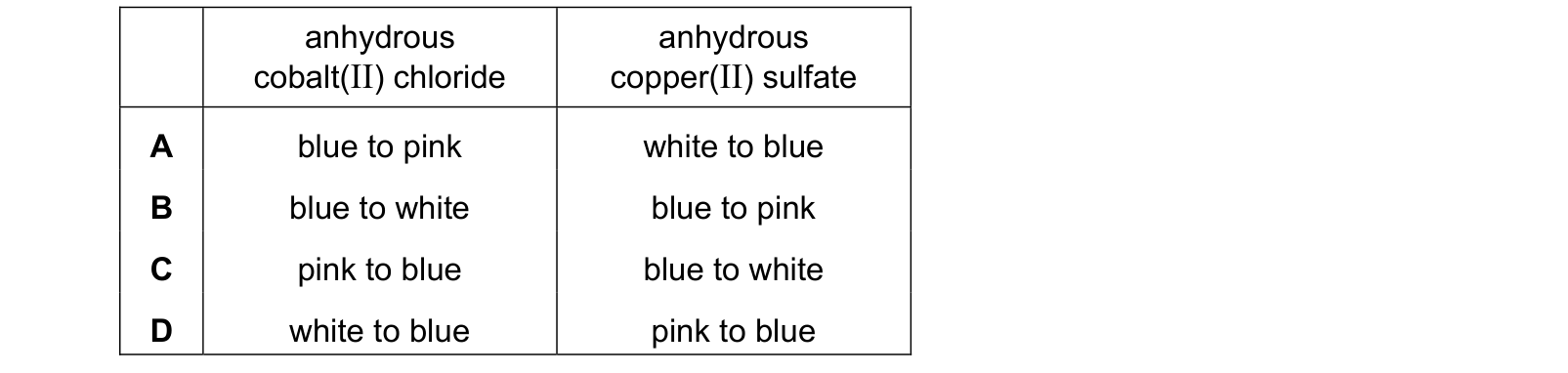 Table from the Cambridge Chemistry 0620 Paper 1 February/March 2022 paper, variant 2, question 30.