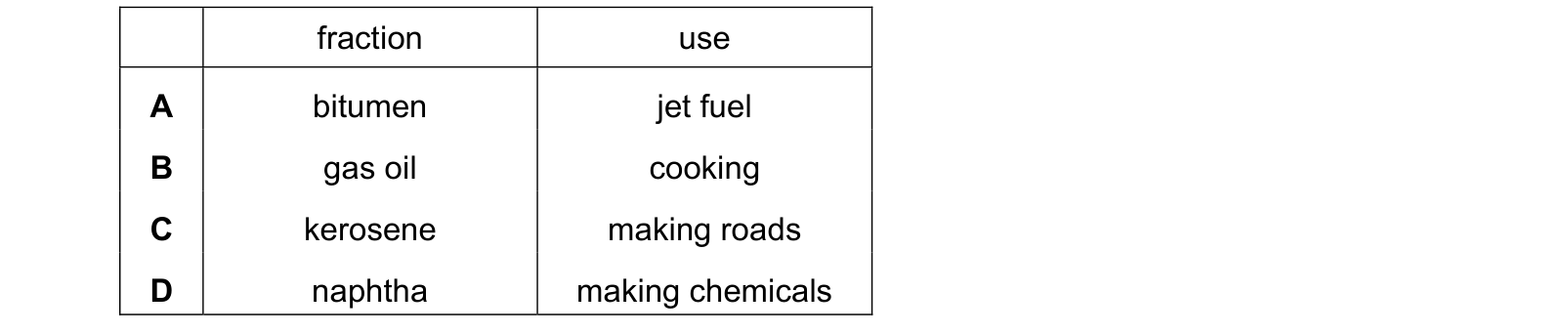 Table from the Cambridge Chemistry 0620 Paper 1 February/March 2022 paper, variant 2, question 36.