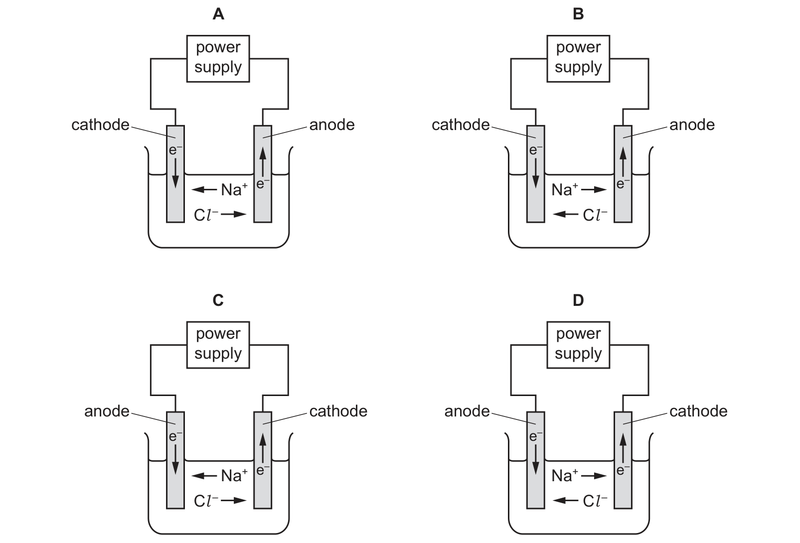 Diagram from the Cambridge Chemistry 0620 Paper 2 February/March 2022 paper, variant 2, question 11.