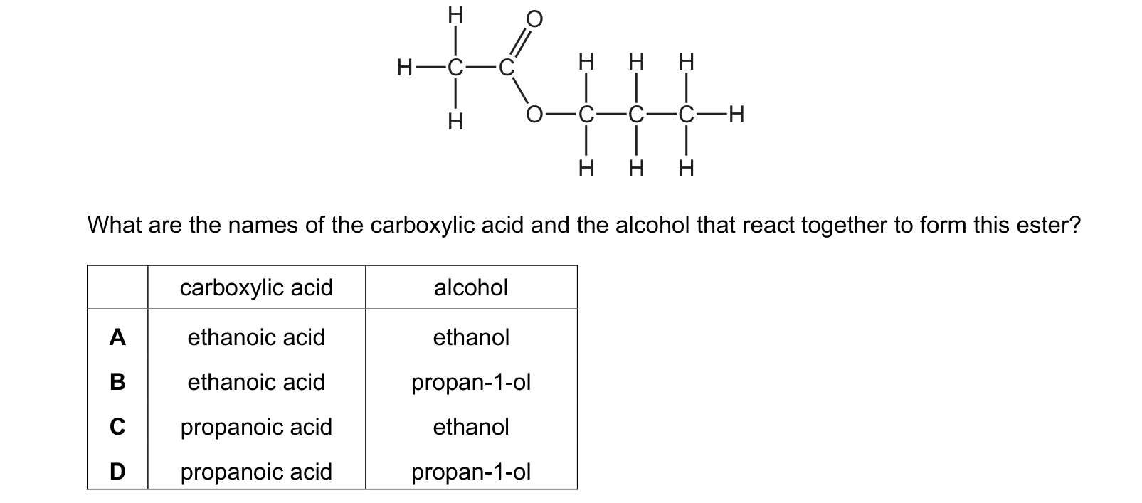 Diagram from the Cambridge Chemistry 0620 Paper 2 February/March 2022 paper, variant 2, question 33.