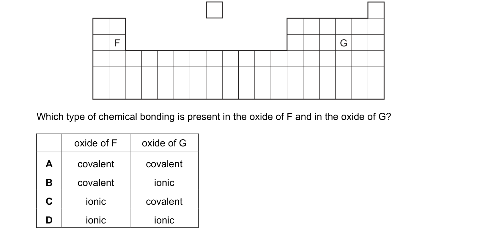 Diagram from the Cambridge Chemistry 0620 Paper 2 February/March 2023 paper, variant 2, question 5.