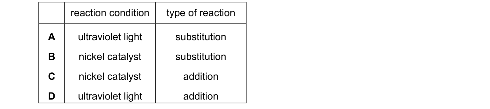 Diagram from the Cambridge Chemistry 0620 Paper 2 February/March 2024 paper, variant 2, question 38.