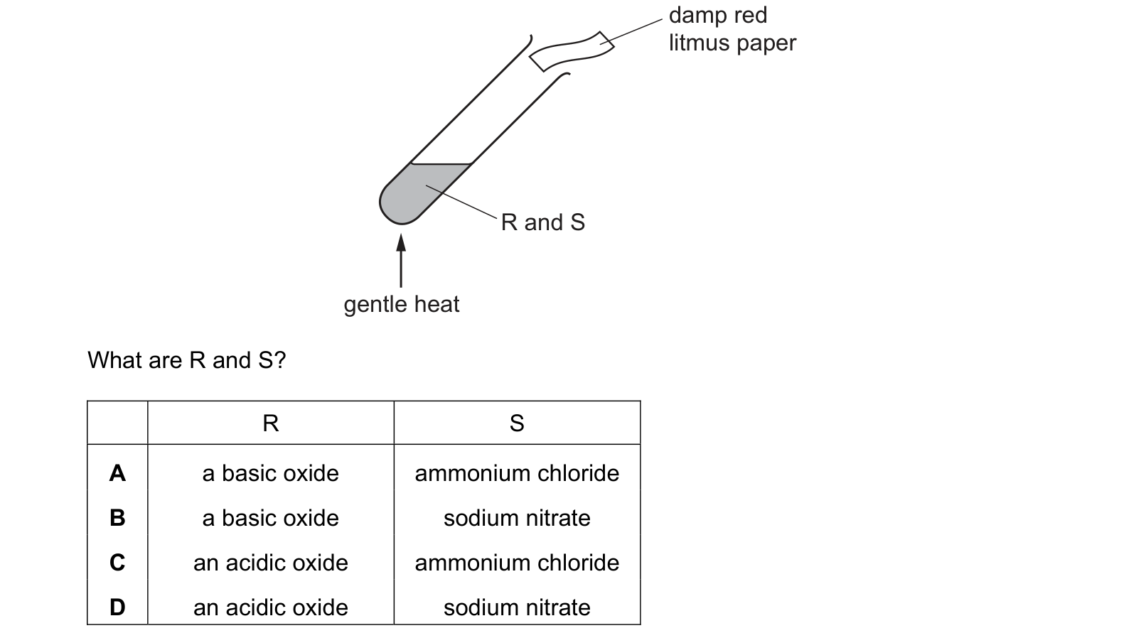 Diagram from the Cambridge Chemistry 0620 Paper 1 May/June 2019 paper, variant 1, question 31.