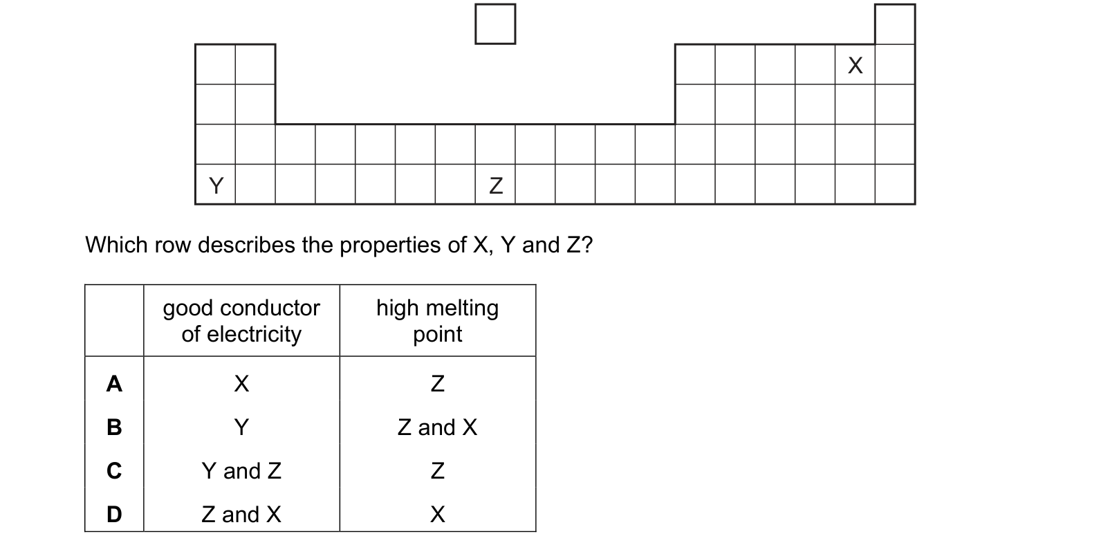 Diagram from the Cambridge Chemistry 0620 Paper 1 May/June 2019 paper, variant 2, question 20.