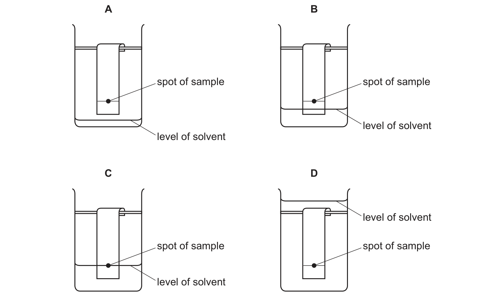 Diagram from the Cambridge Chemistry 0620 Paper 1 May/June 2019 paper, variant 2, question 4.