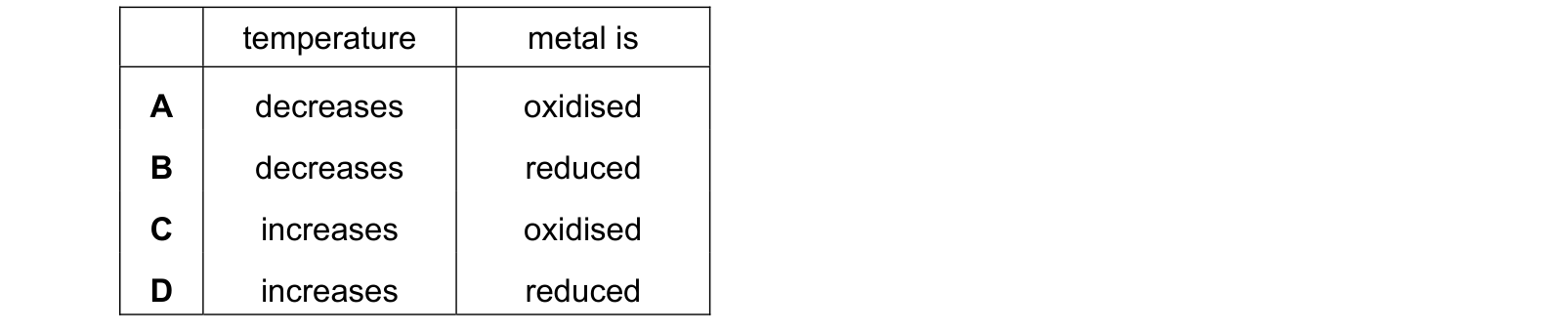 Table from the Cambridge Chemistry 0620 Paper 1 May/June 2019 paper, variant 3, question 11.