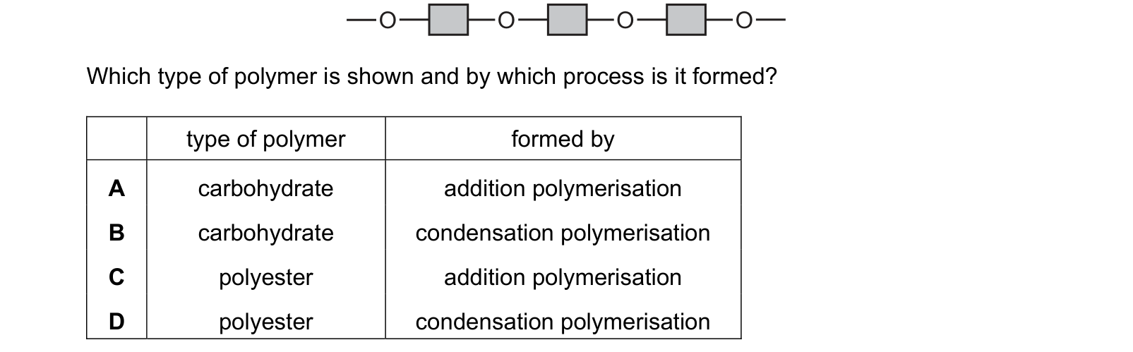Diagram from the Cambridge Chemistry 0620 Paper 2 May/June 2019 paper, variant 1, question 40.