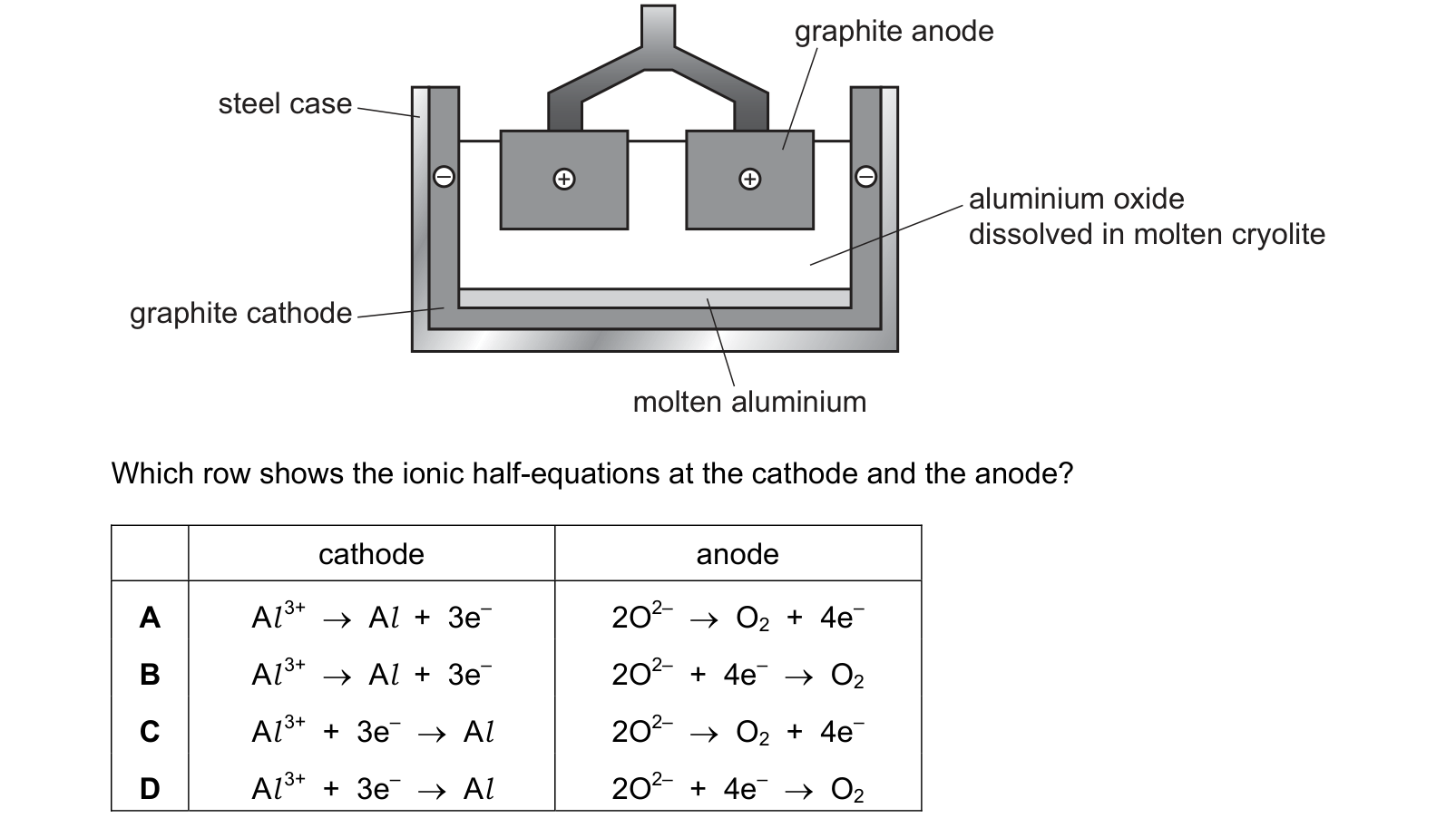 Diagram from the Cambridge Chemistry 0620 Paper 2 May/June 2019 paper, variant 2, question 10.