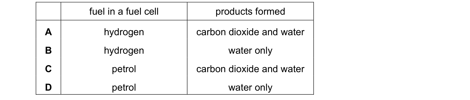 Table from the Cambridge Chemistry 0620 Paper 2 May/June 2019 paper, variant 2, question 11.