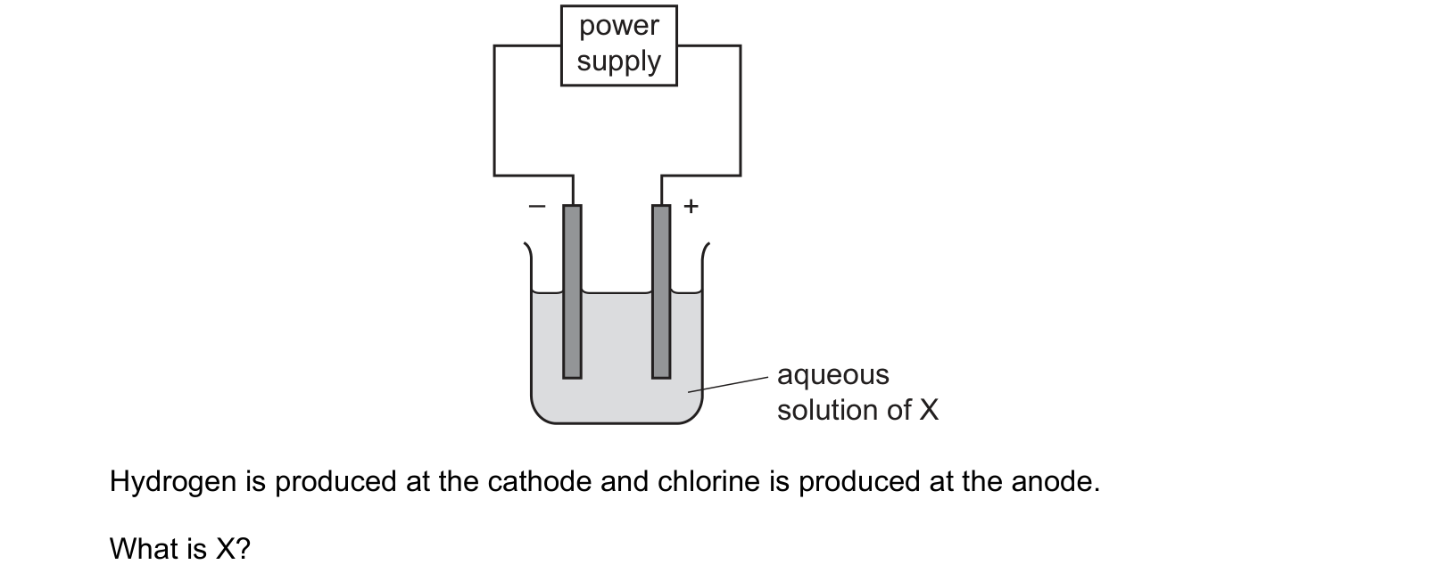 Diagram from the Cambridge Chemistry 0620 Paper 2 May/June 2019 paper, variant 2, question 9.