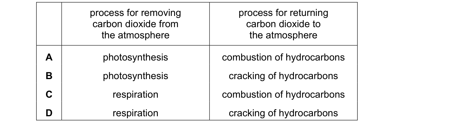 Table from the Cambridge Chemistry 0620 Paper 2 May/June 2019 paper, variant 3, question 31.