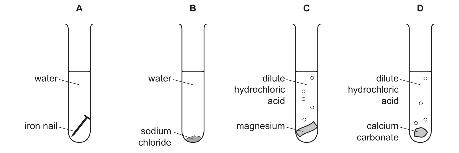Diagram from the Cambridge Chemistry 0620 Paper 1 May/June 2020 paper, variant 3, question 12.