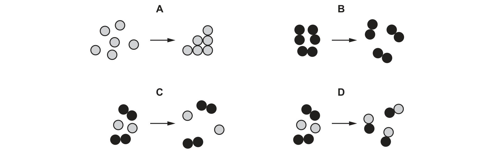Diagram from the Cambridge Chemistry 0620 Paper 2 May/June 2020 paper, variant 1, question 14.