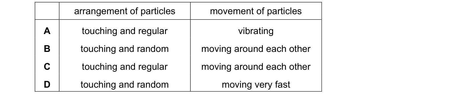 Table from the Cambridge Chemistry 0620 Paper 1 May/June 2021 paper, variant 1, question 1.