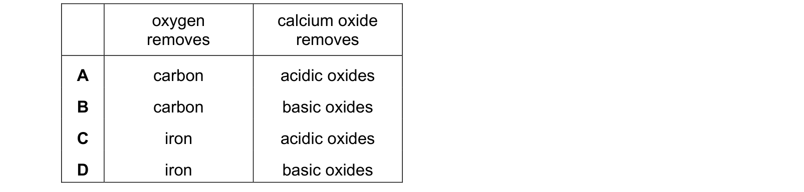 Table from the Cambridge Chemistry 0620 Paper 1 May/June 2021 paper, variant 1, question 26.