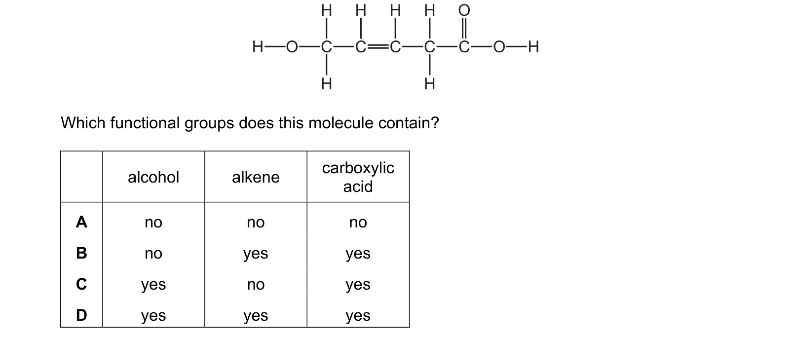 Diagram from the Cambridge Chemistry 0620 Paper 1 May/June 2021 paper, variant 1, question 34.