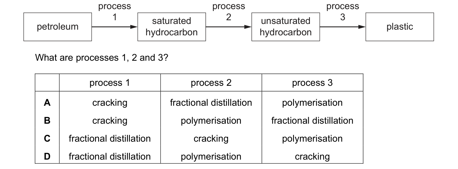 Diagram from the Cambridge Chemistry 0620 Paper 1 May/June 2021 paper, variant 2, question 39.