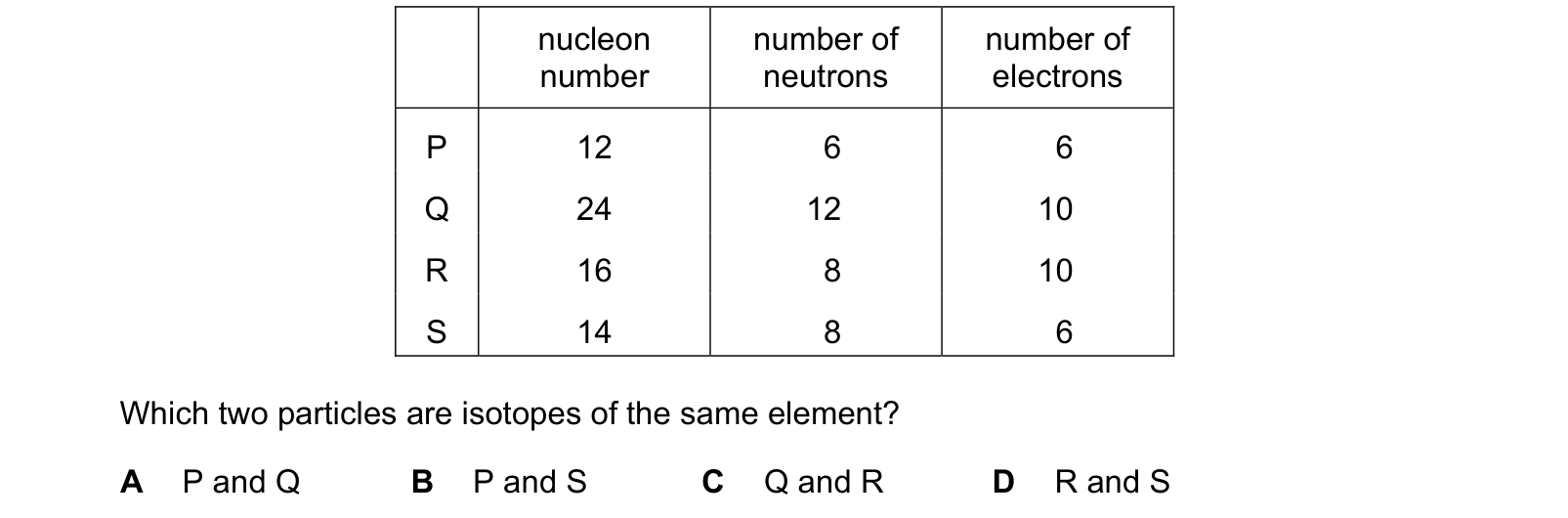Table from the Cambridge Chemistry 0620 Paper 1 May/June 2021 paper, variant 2, question 8.