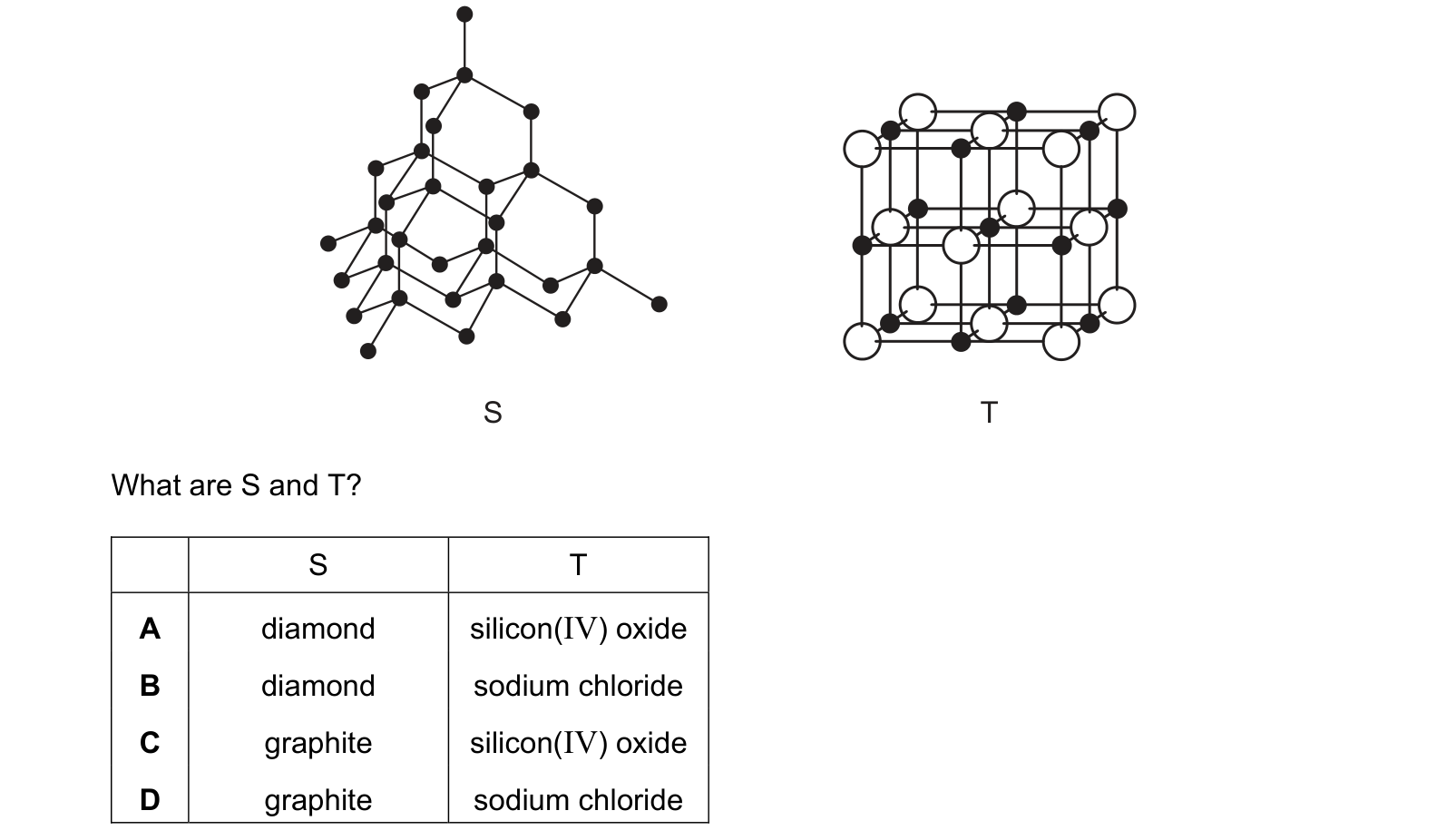 Diagram from the Cambridge Chemistry 0620 Paper 2 May/June 2021 paper, variant 1, question 6.