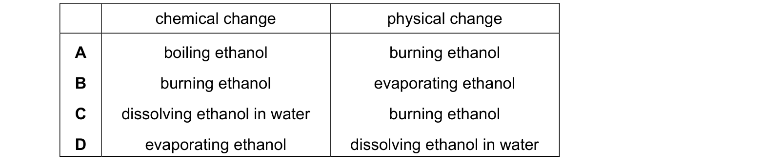 Table from the Cambridge Chemistry 0620 Paper 1 May/June 2022 paper, variant 1, question 12.
