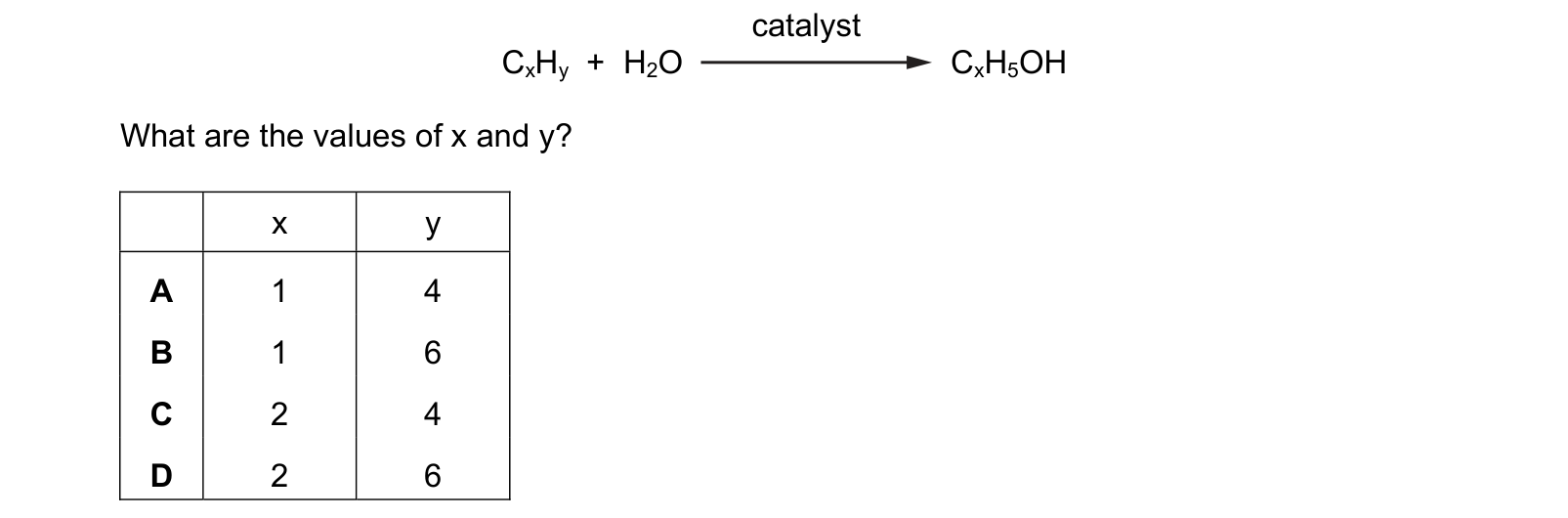 Table from the Cambridge Chemistry 0620 Paper 1 May/June 2022 paper, variant 1, question 39.