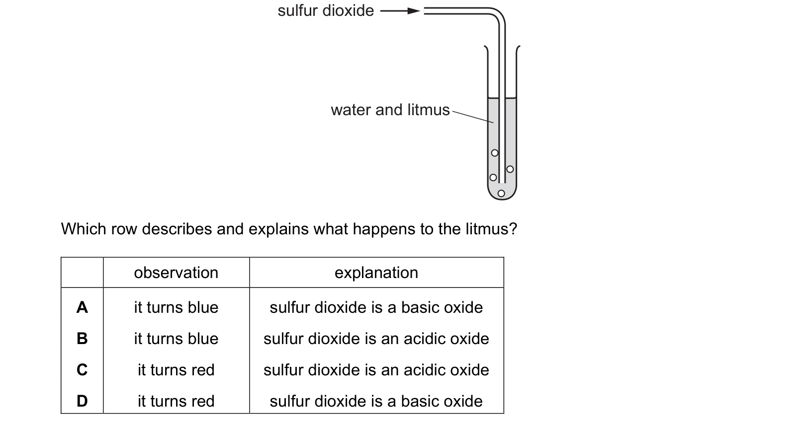 Diagram from the Cambridge Chemistry 0620 Paper 1 May/June 2022 paper, variant 3, question 17.