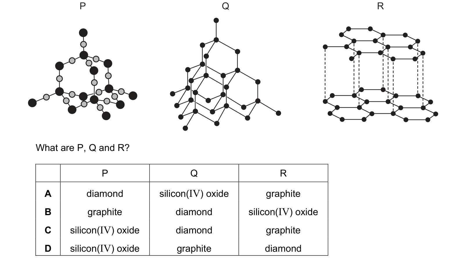 Diagram from the Cambridge Chemistry 0620 Paper 2 May/June 2022 paper, variant 2, question 5.