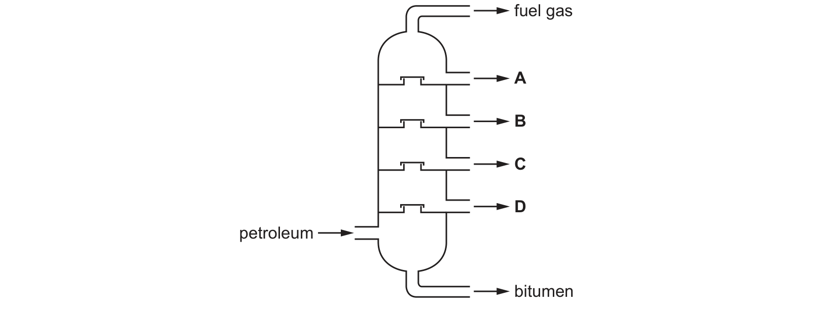Diagram from the Cambridge Chemistry 0620 Paper 1 May/June 2023 paper, variant 1, question 33.