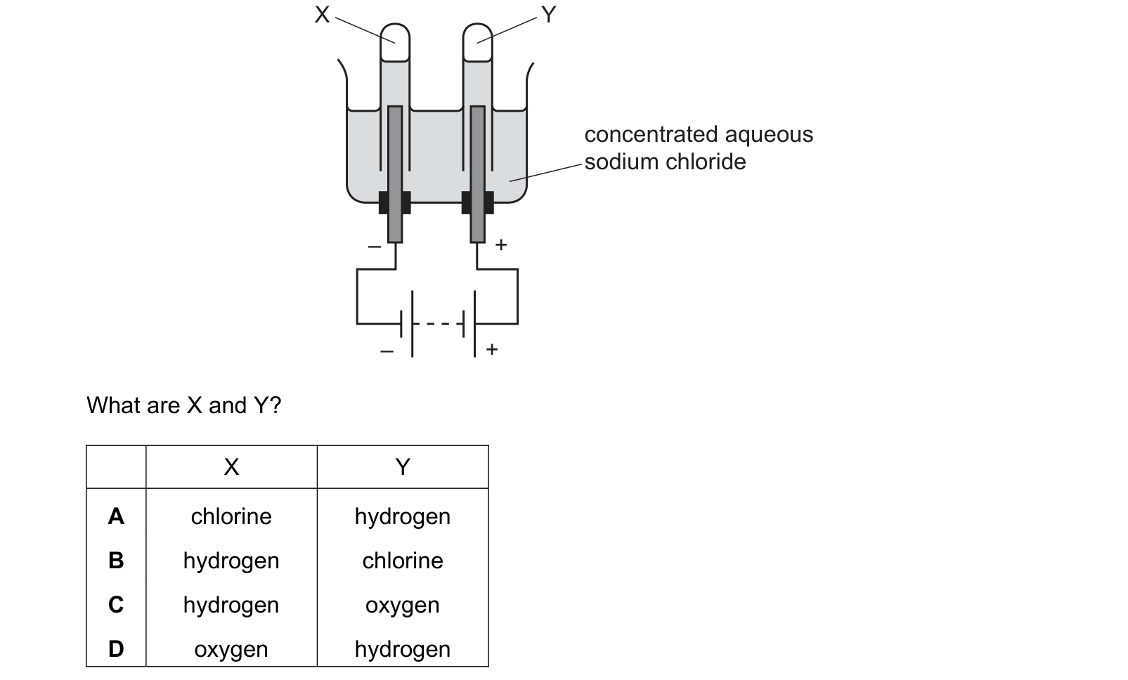 Diagram from the Cambridge Chemistry 0620 Paper 1 May/June 2023 paper, variant 1, question 9.