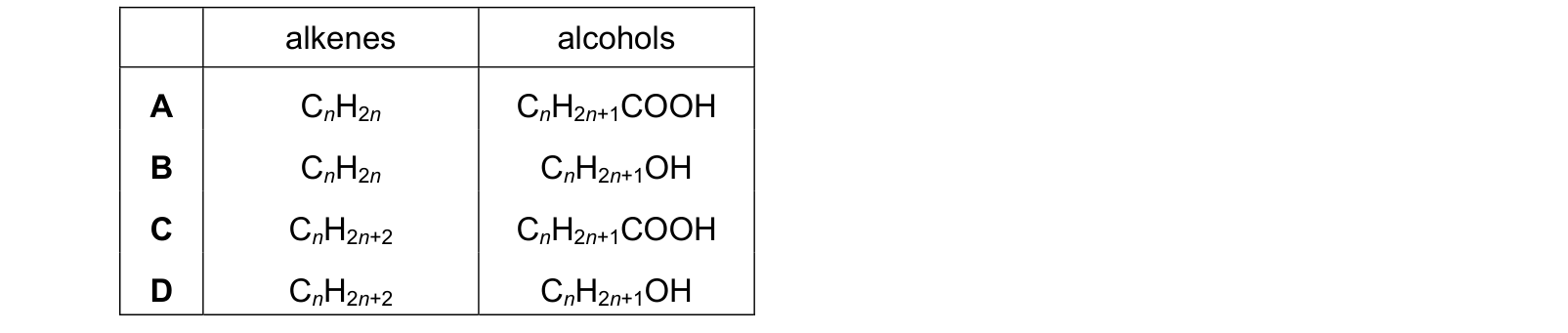 Table from the Cambridge Chemistry 0620 Paper 1 May/June 2023 paper, variant 2, question 32.