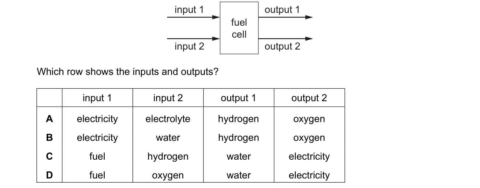 Diagram from the Cambridge Chemistry 0620 Paper 1 May/June 2023 paper, variant 3, question 10.