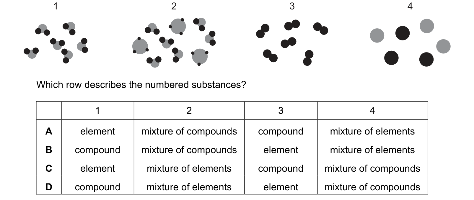 Diagram from the Cambridge Chemistry 0620 Paper 1 May/June 2023 paper, variant 3, question 2.
