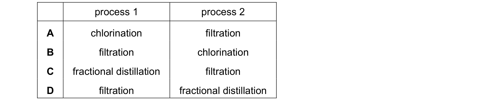 Table from the Cambridge Chemistry 0620 Paper 1 May/June 2023 paper, variant 3, question 25.