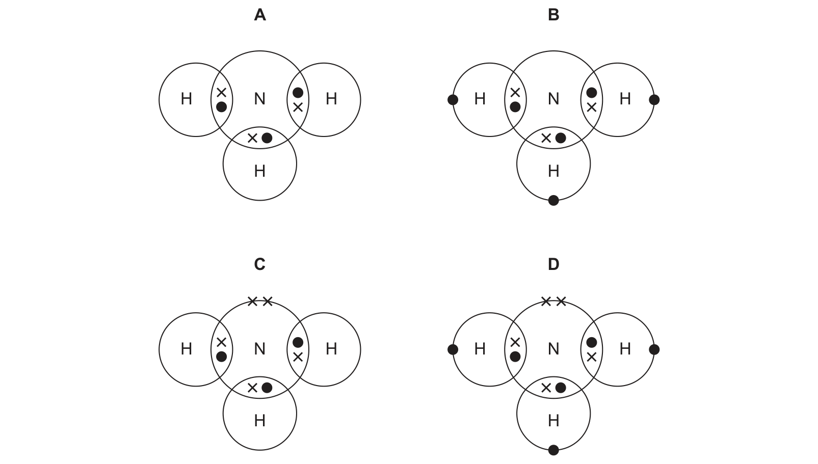 Diagram from the Cambridge Chemistry 0620 Paper 2 May/June 2023 paper, variant 2, question 3.