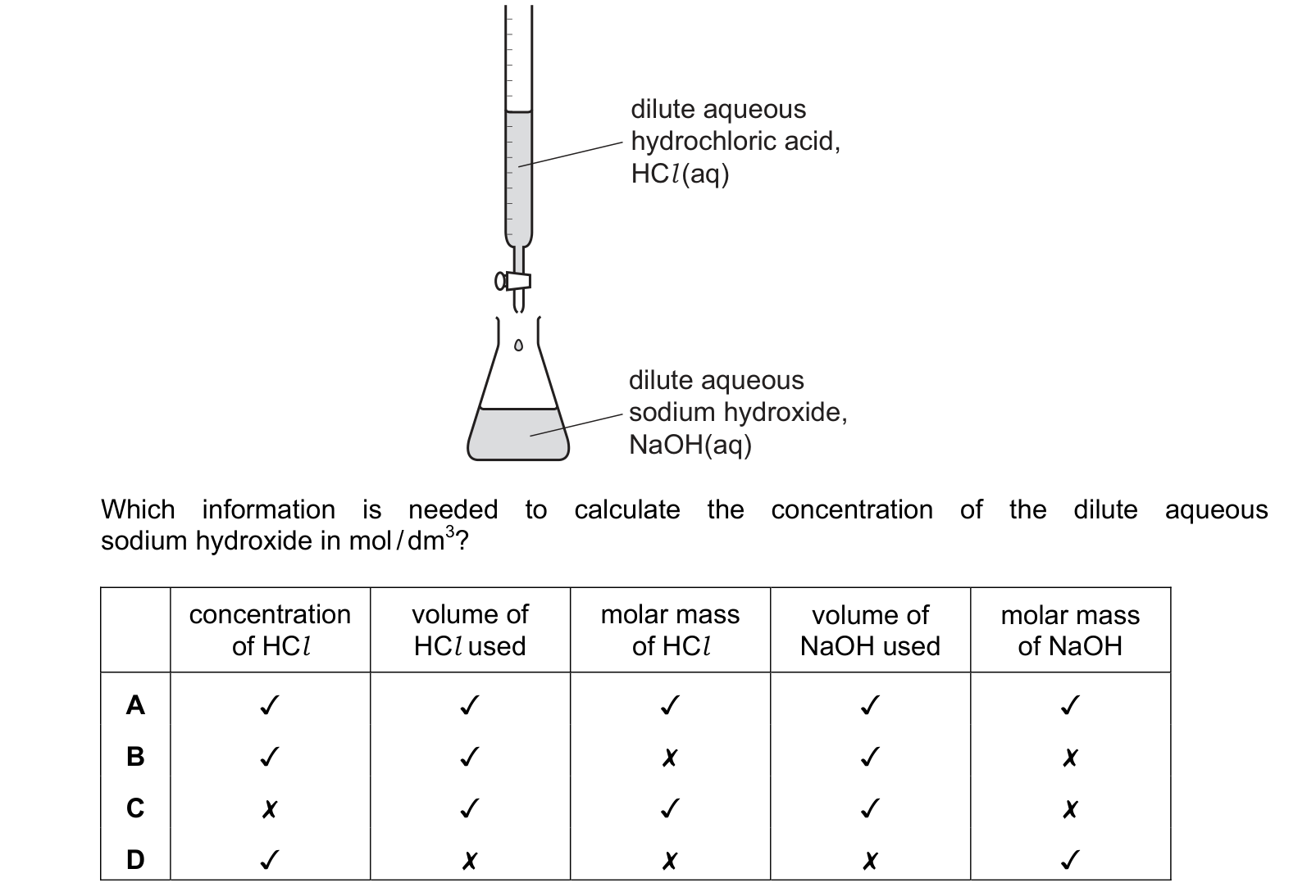 Diagram from the Cambridge Chemistry 0620 Paper 2 May/June 2023 paper, variant 2, question 8.