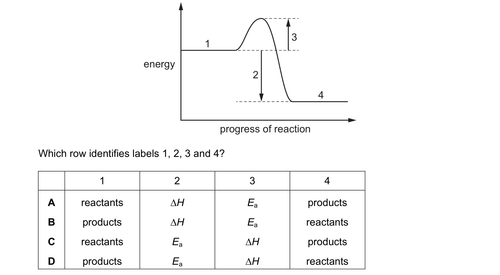 Diagram from the Cambridge Chemistry 0620 Paper 2 May/June 2023 paper, variant 3, question 12.