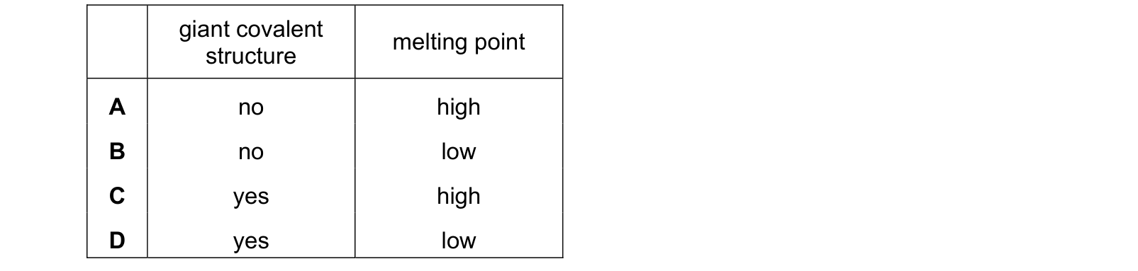 Table from the Cambridge Chemistry 0620 Paper 2 May/June 2023 paper, variant 3, question 7.