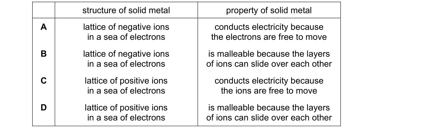 Table from the Cambridge Chemistry 0620 Paper 2 May/June 2023 paper, variant 3, question 8.